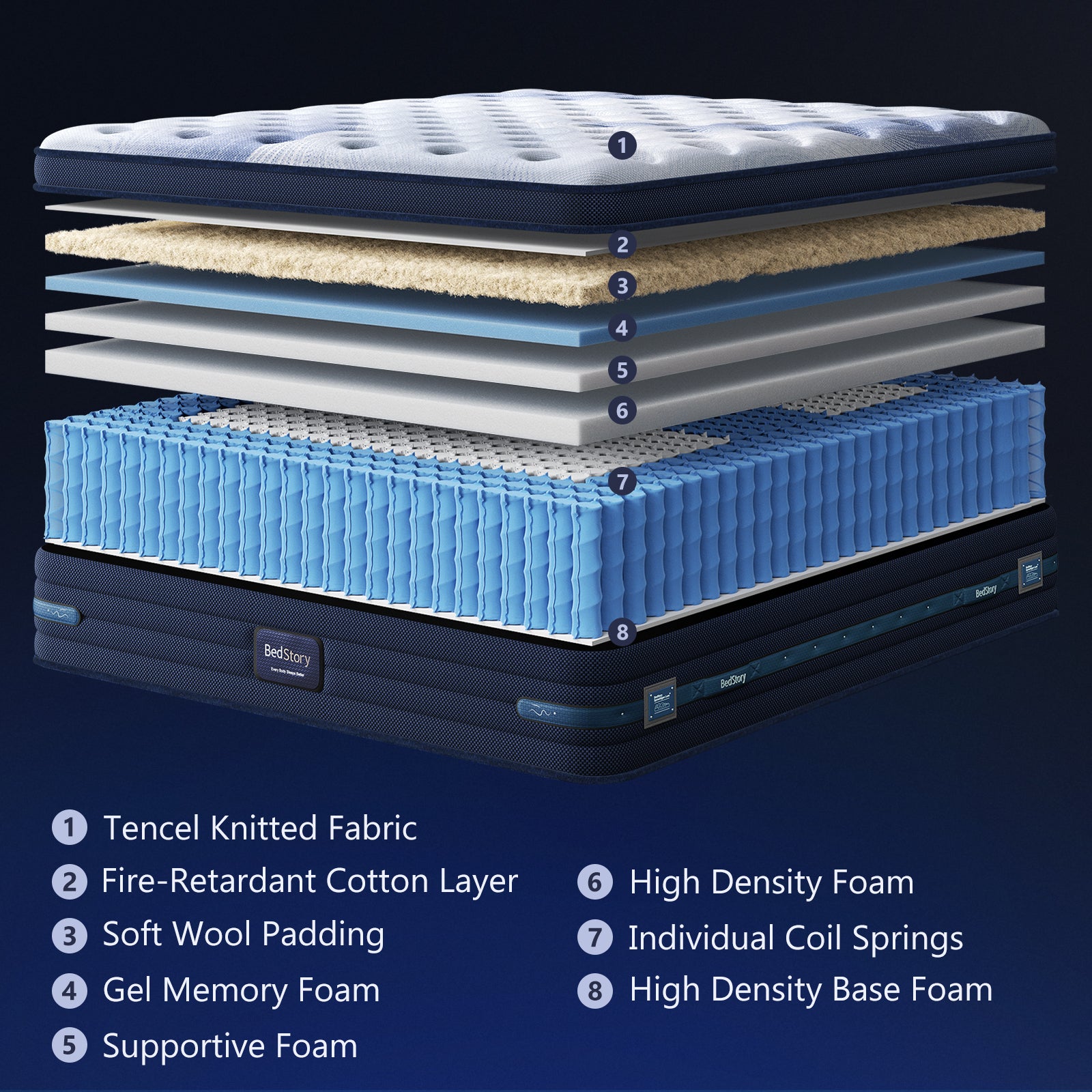BedStory SpineAlign 12" Queen Firm Cooling Hybrid Mattress